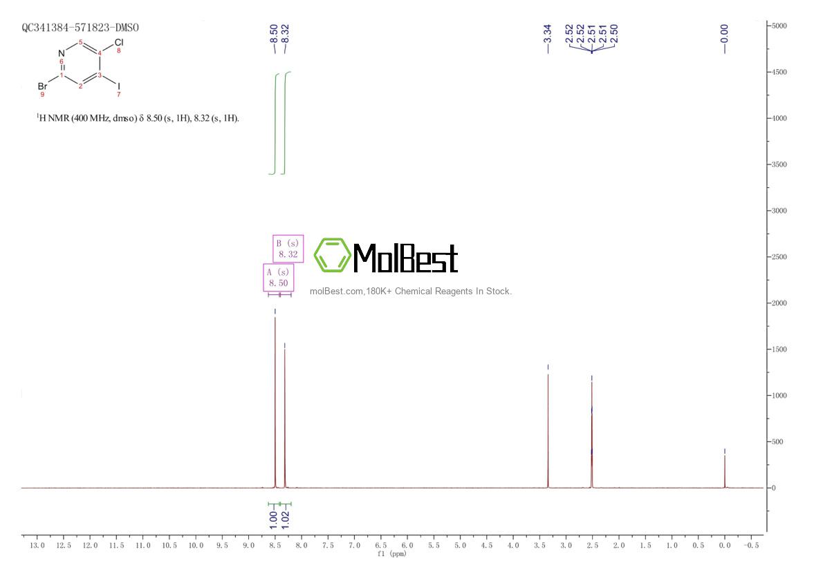 Espectro de teste de amostra física (NMR) de 1061357-88-7