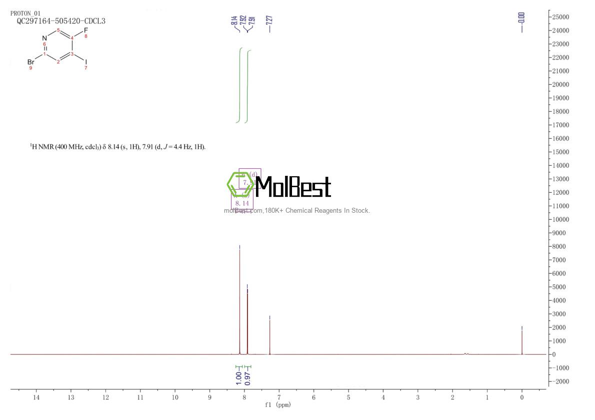 Espectro de teste de amostra física (NMR) de 1061357-89-8