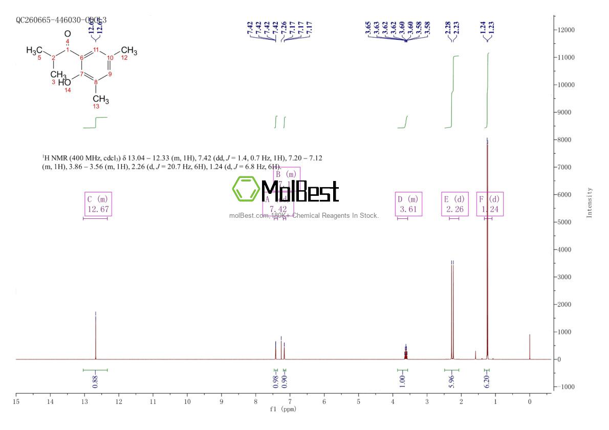 Espectro de teste de amostra física (NMR) de 106141-17-7