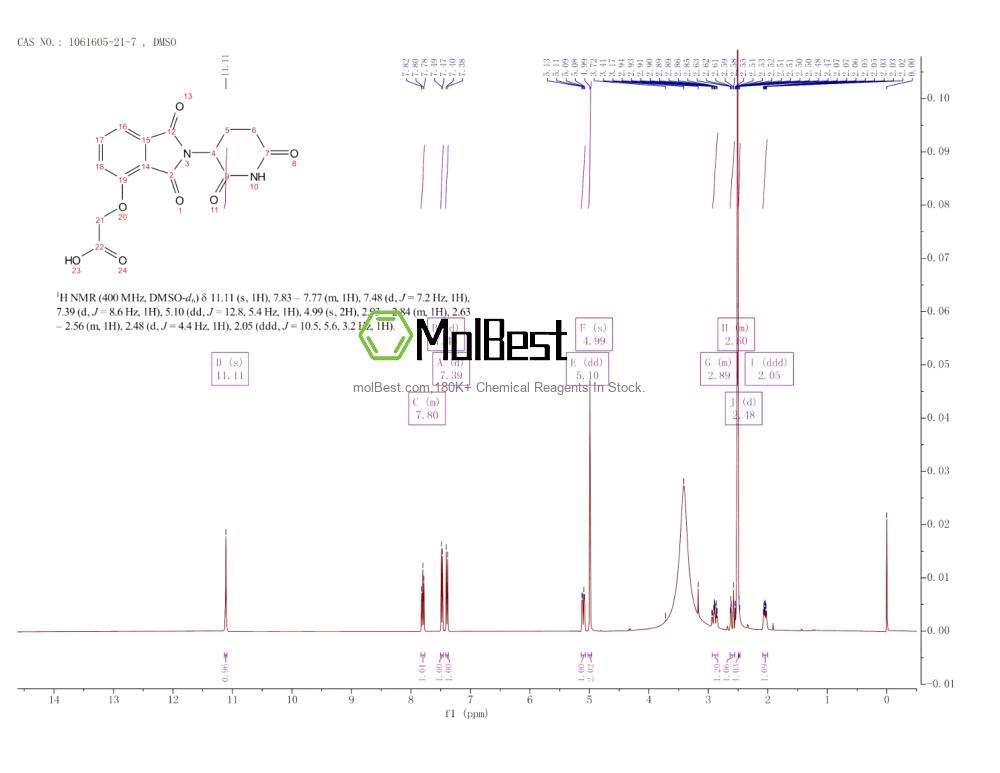 Espectro de prueba de muestra física (RMN) de 1061605-21-7