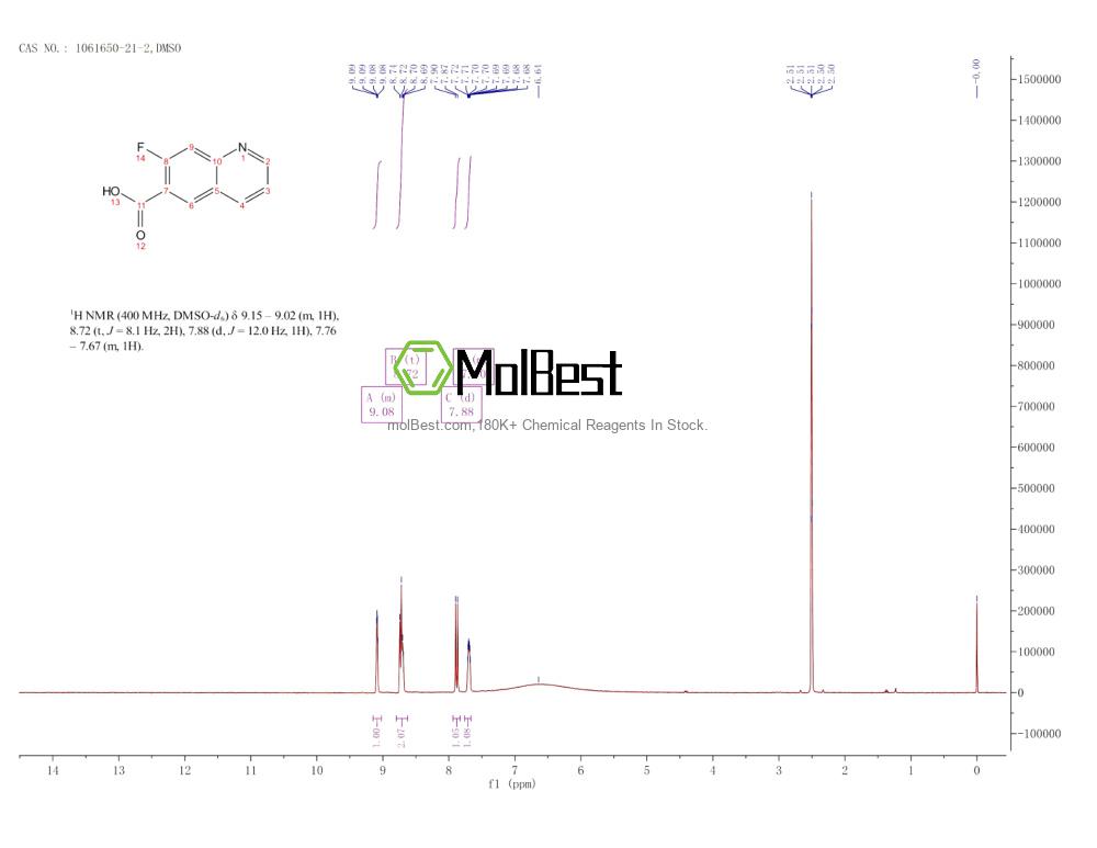Espectro de teste de amostra física (NMR) de 1061650-21-2