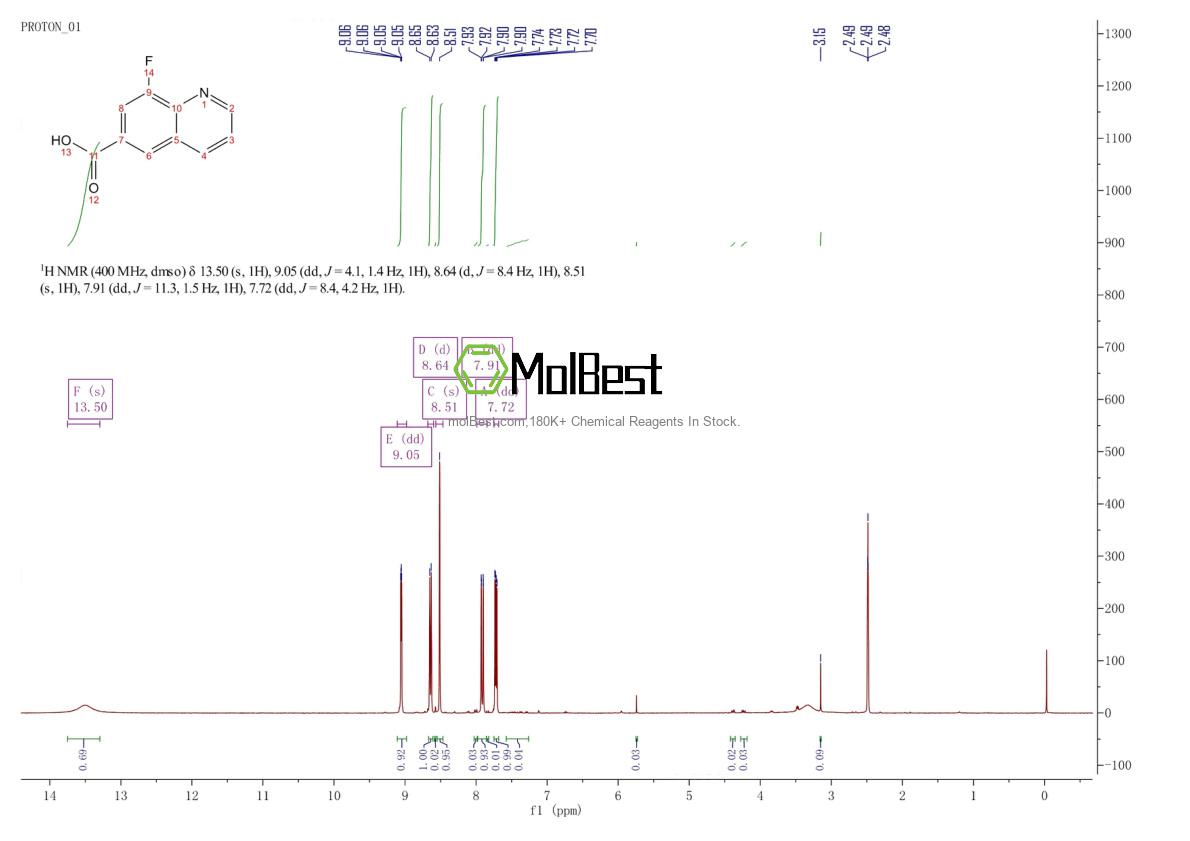 Espectro de prueba de muestra física (RMN) de 1061650-25-6