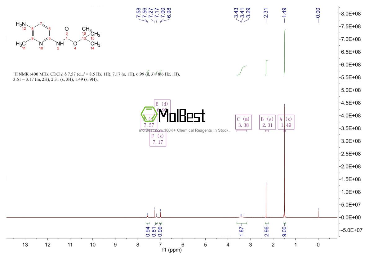 Espectro de teste de amostra física (NMR) de 1062134-26-2