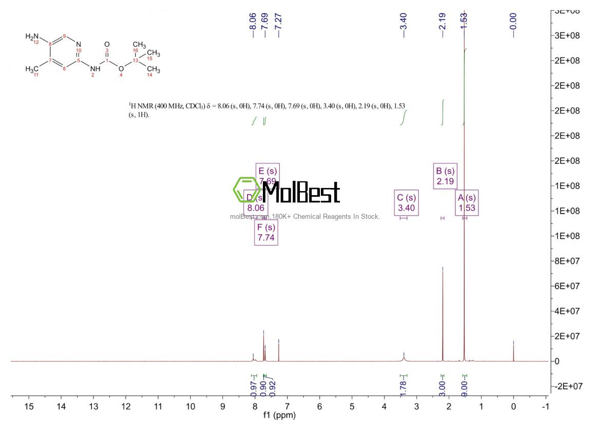 Espectro de teste de amostra física (NMR) de 1062134-50-2