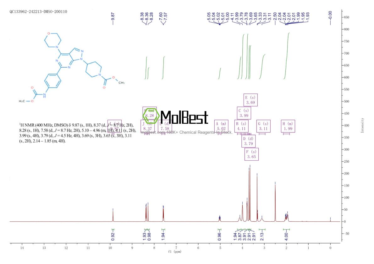 Espectro de prueba de muestra física (RMN) de 1062169-56-5