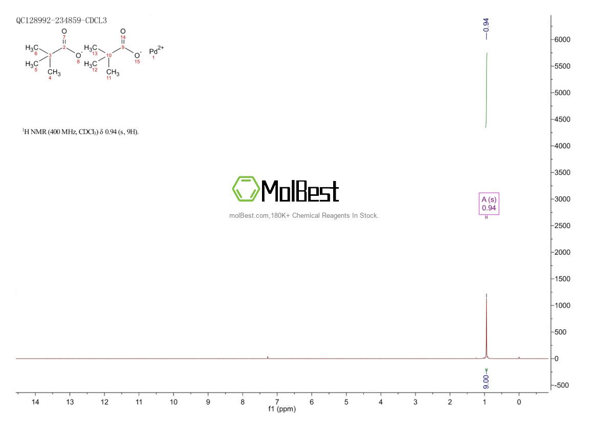 Physical sample testing spectrum (NMR) of 106224-36-6
