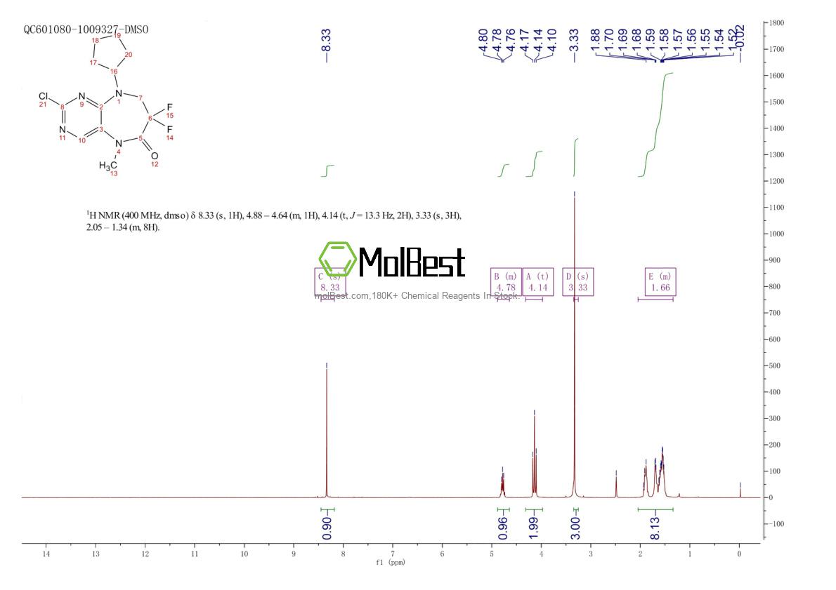 Espectro de teste de amostra física (NMR) de 1062246-03-0