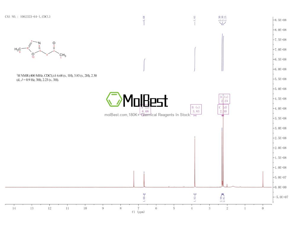 Espectro de prueba de muestra física (RMN) de 1062323-64-1