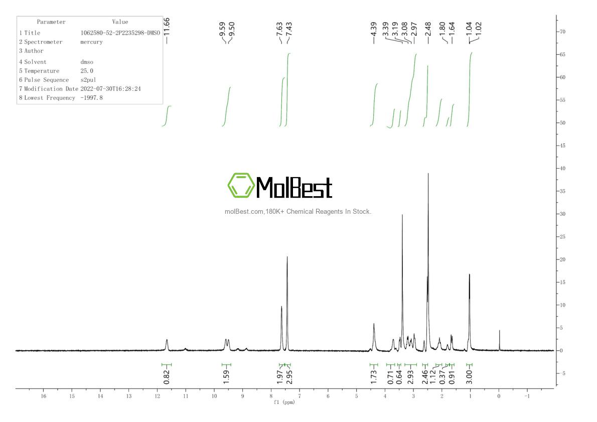 Espectro de prueba de muestra física (RMN) de 1062580-52-2