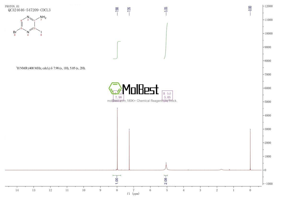Espectro de teste de amostra física (NMR) de 1062608-42-7