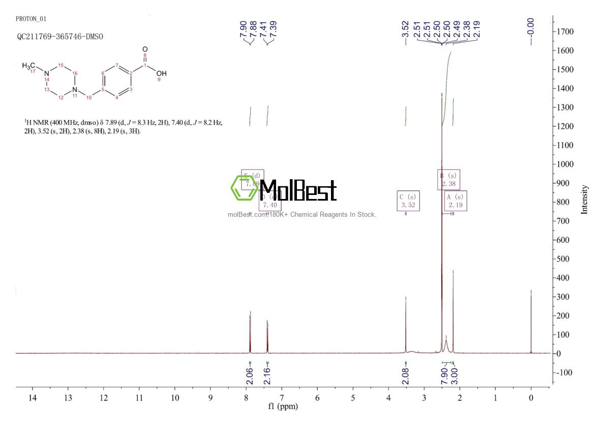 Physical sample testing spectrum (NMR) of 106261-48-7