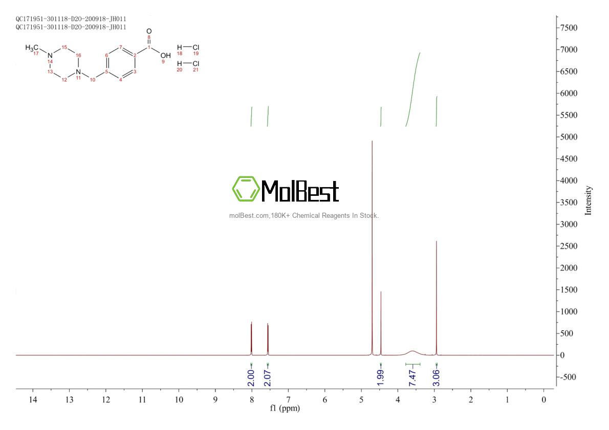 Espectro de prueba de muestra física (RMN) de 106261-49-8