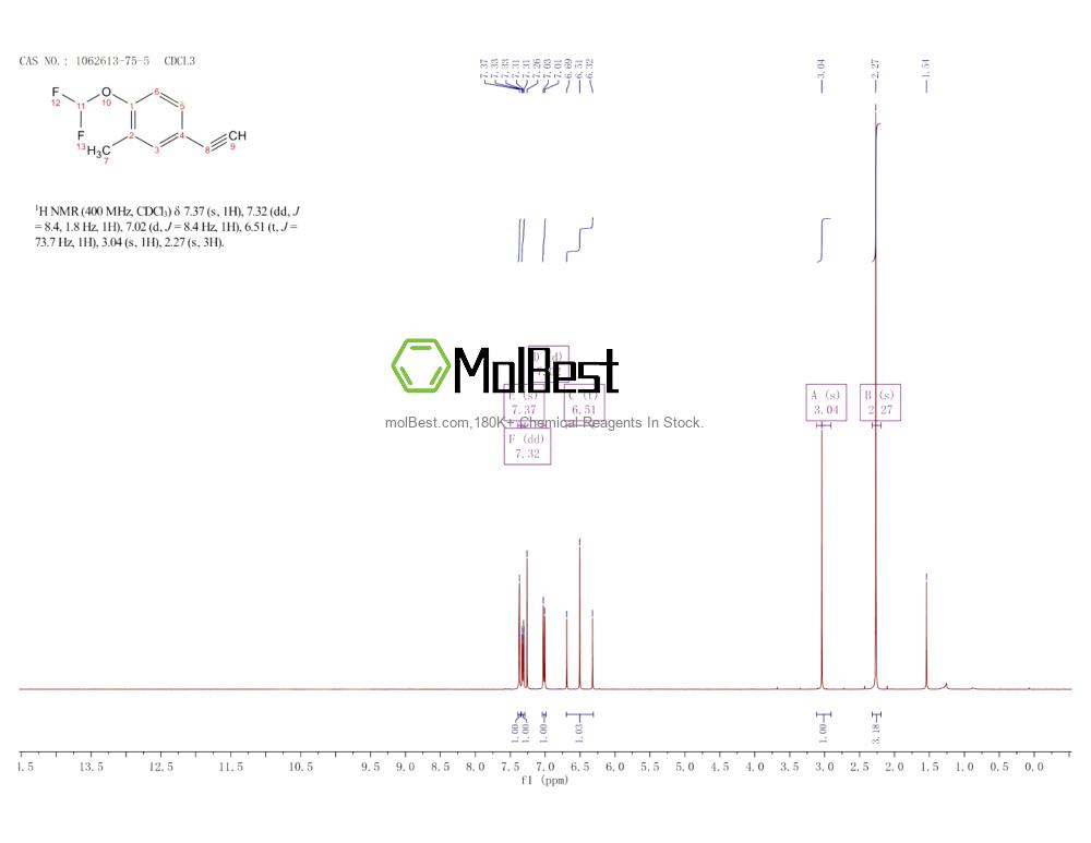 Espectro de teste de amostra física (NMR) de 1062613-75-5