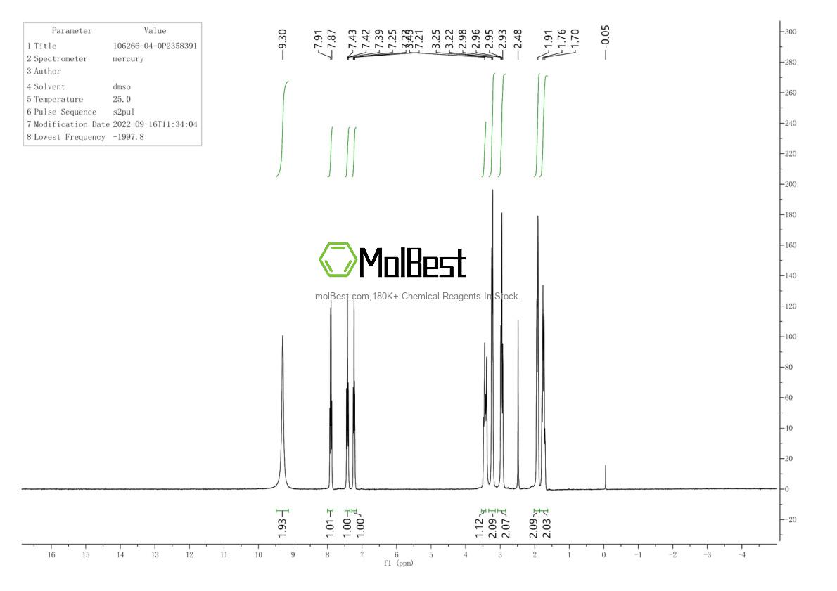 Espectro de teste de amostra física (NMR) de 106266-04-0