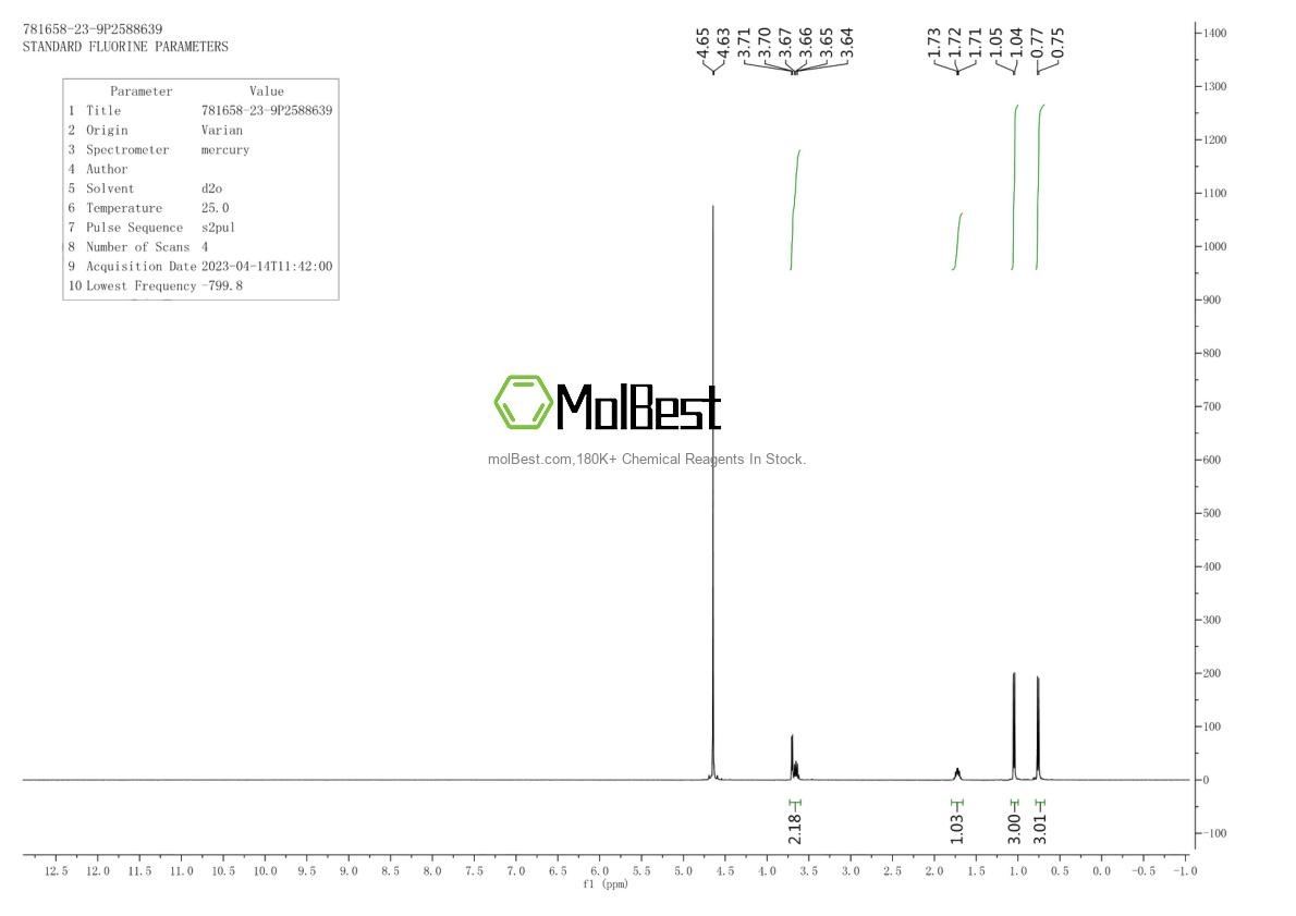 Espectro de teste de amostra física (NMR) de 106266-06-2