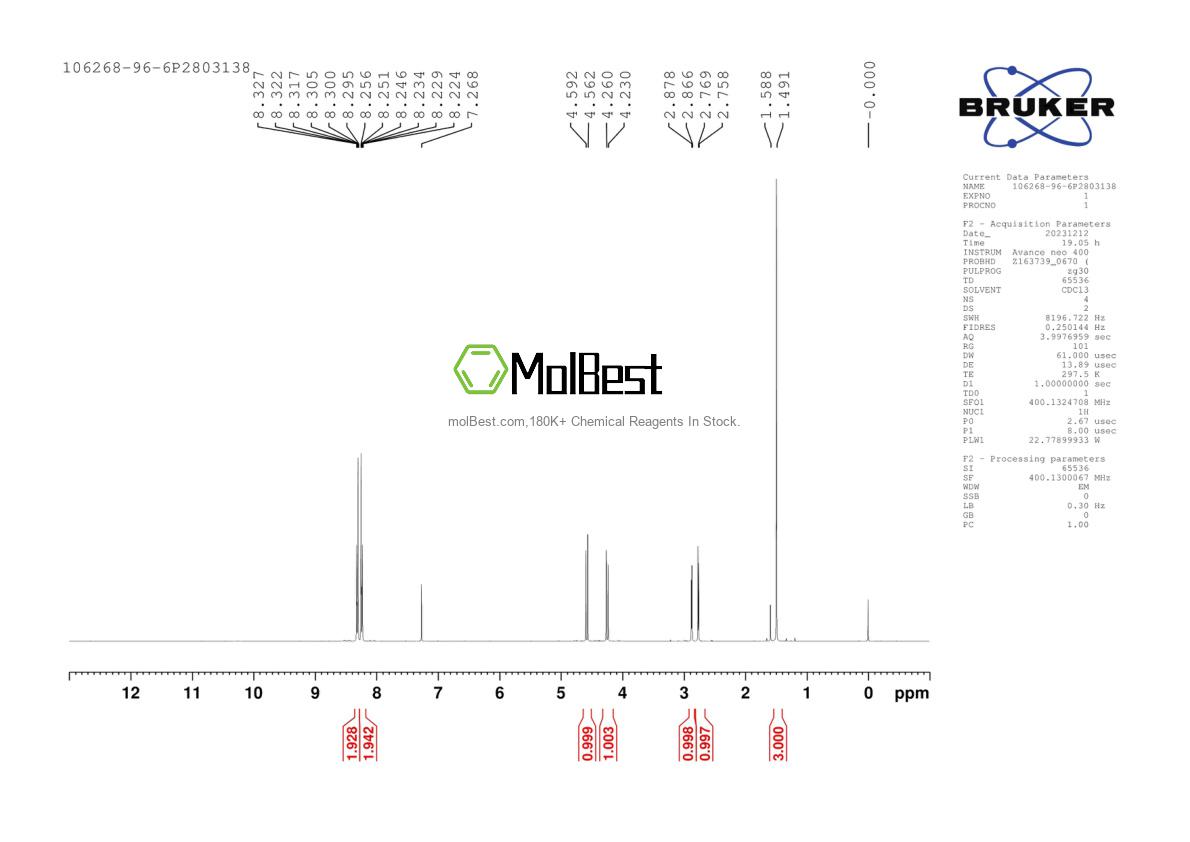 Physical sample testing spectrum (NMR) of 106268-96-6