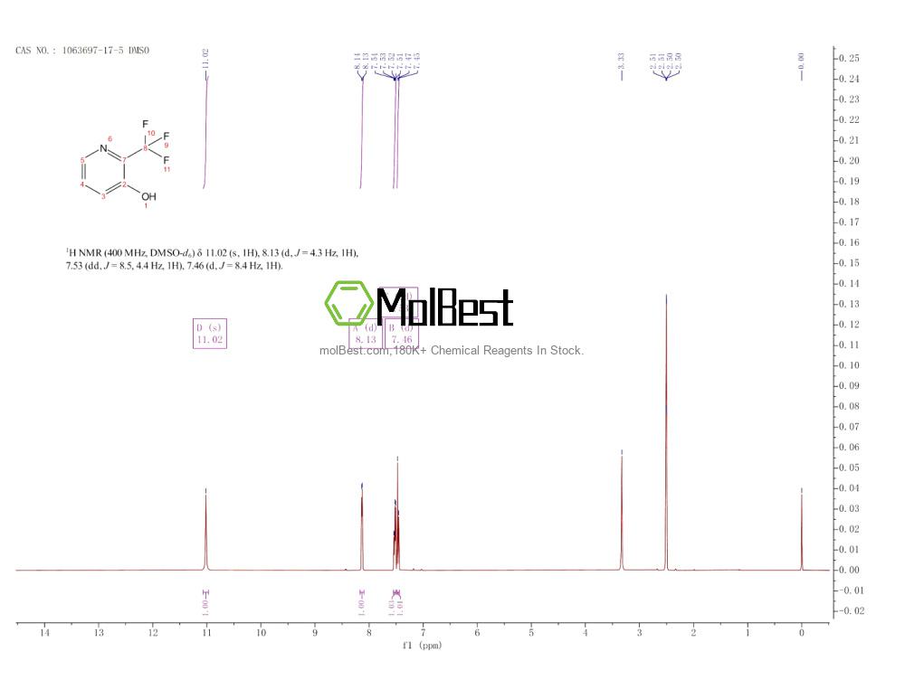 Espectro de teste de amostra física (NMR) de 1063697-17-5