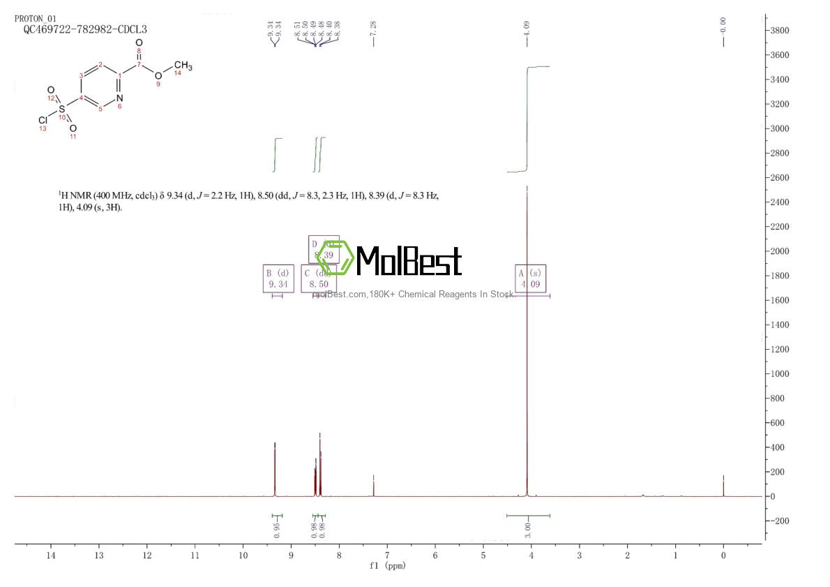 Espectro de teste de amostra física (NMR) de 1063733-25-4