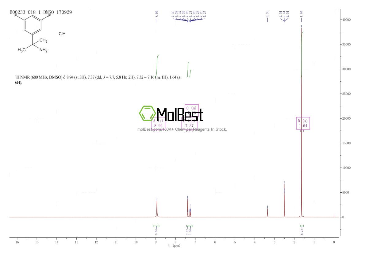Espectro de teste de amostra física (NMR) de 1063733-81-2