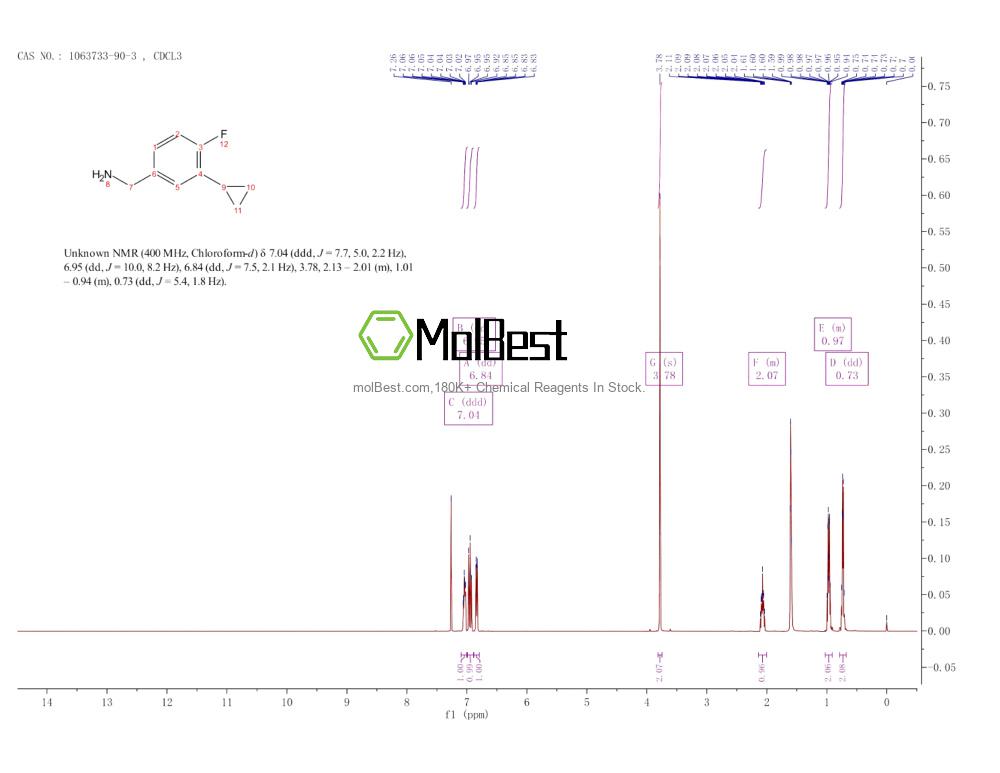 Espectro de teste de amostra física (NMR) de 1063733-90-3