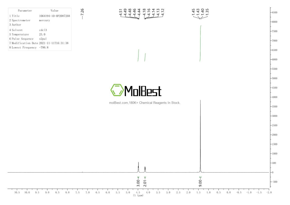 Espectro de teste de amostra física (NMR) de 1064194-10-0