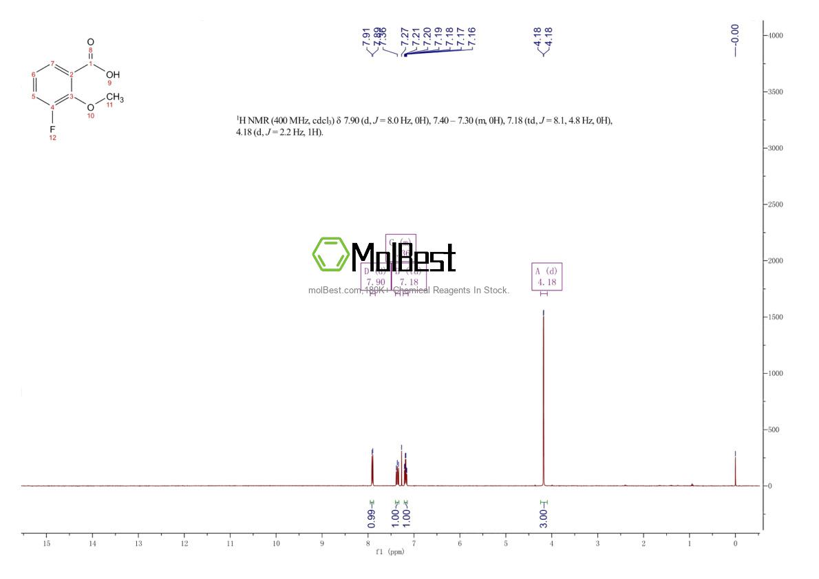Espectro de teste de amostra física (NMR) de 106428-05-1