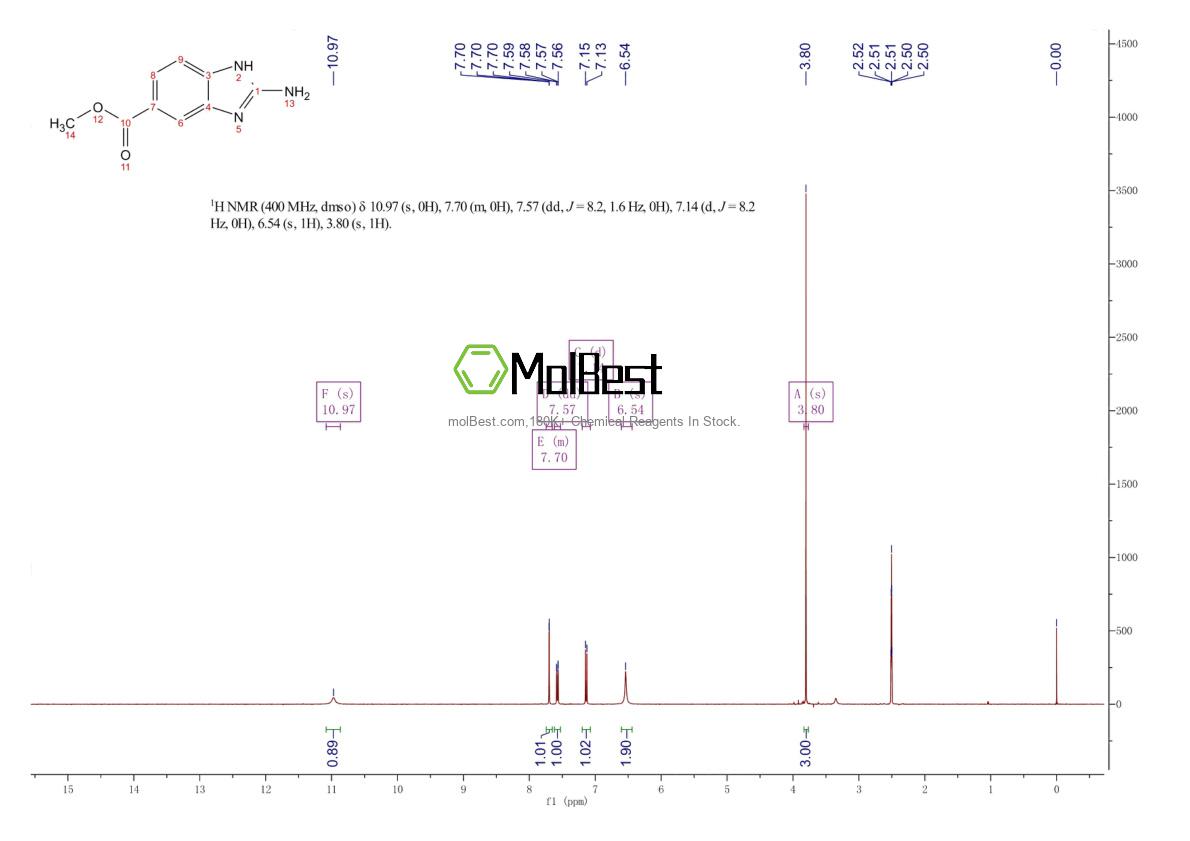 Espectro de prueba de muestra física (RMN) de 106429-38-3
