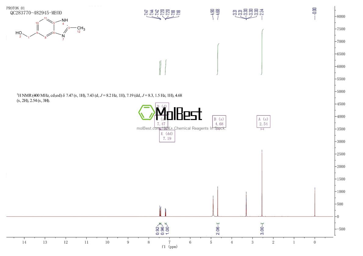 Espectro de teste de amostra física (NMR) de 106429-52-1