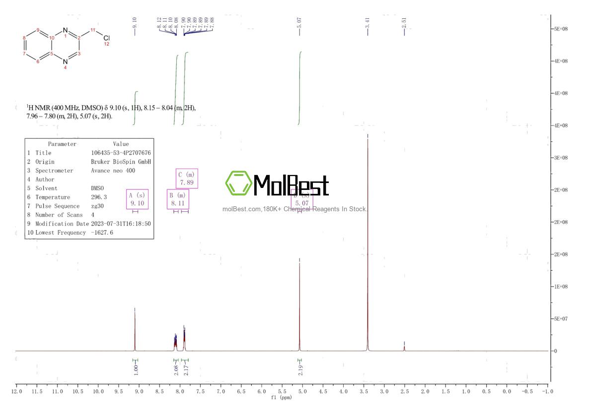 Espectro de teste de amostra física (NMR) de 106435-53-4