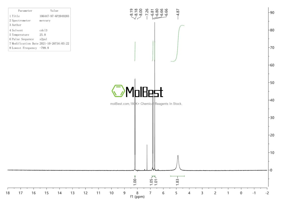 Physical sample testing spectrum (NMR) of 106447-97-6