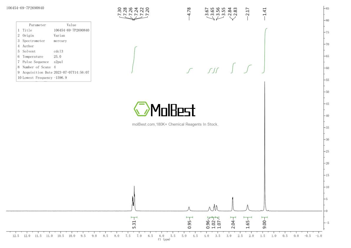 Physical sample testing spectrum (NMR) of 106454-69-7