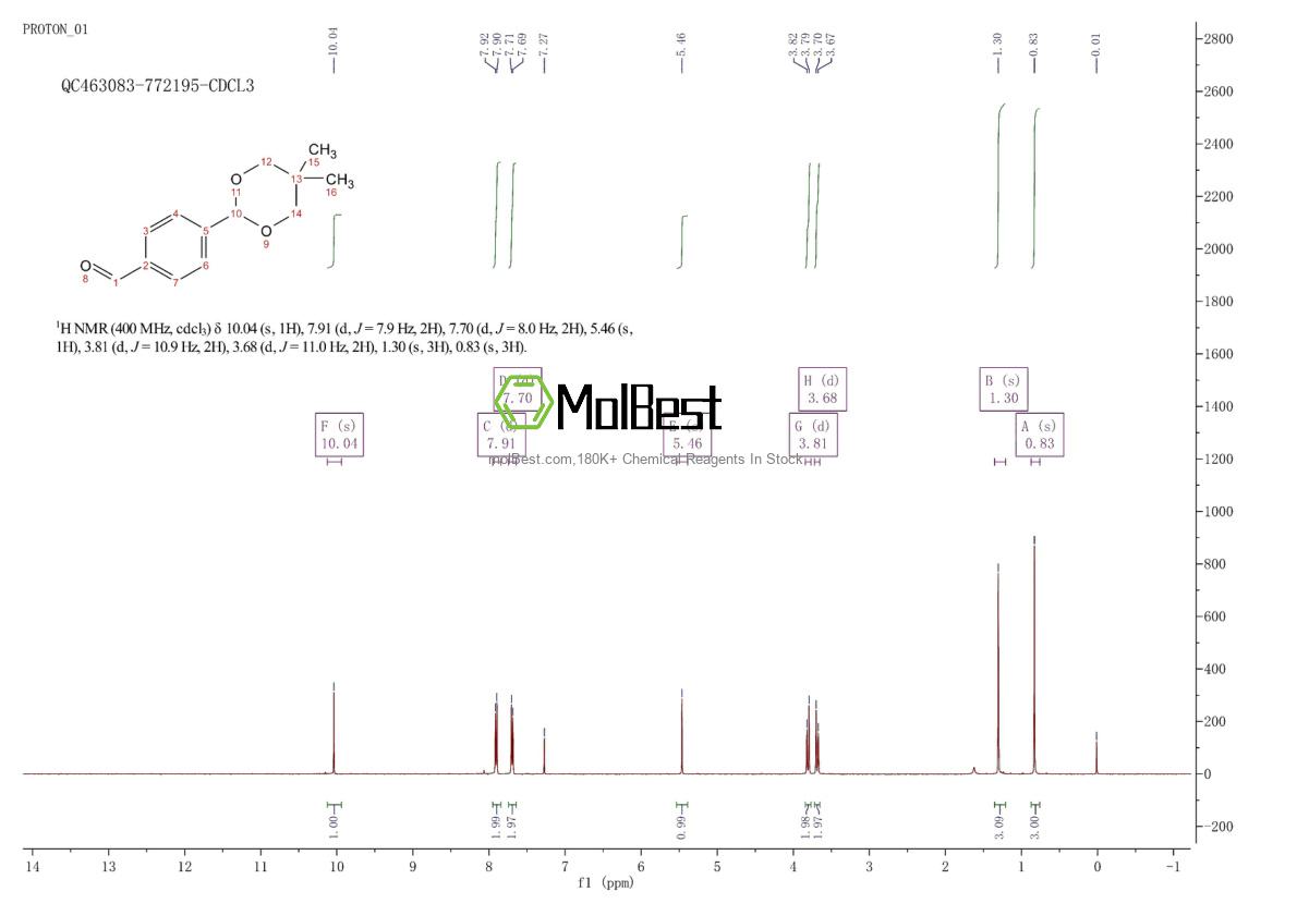 Espectro de teste de amostra física (NMR) de 106456-88-6