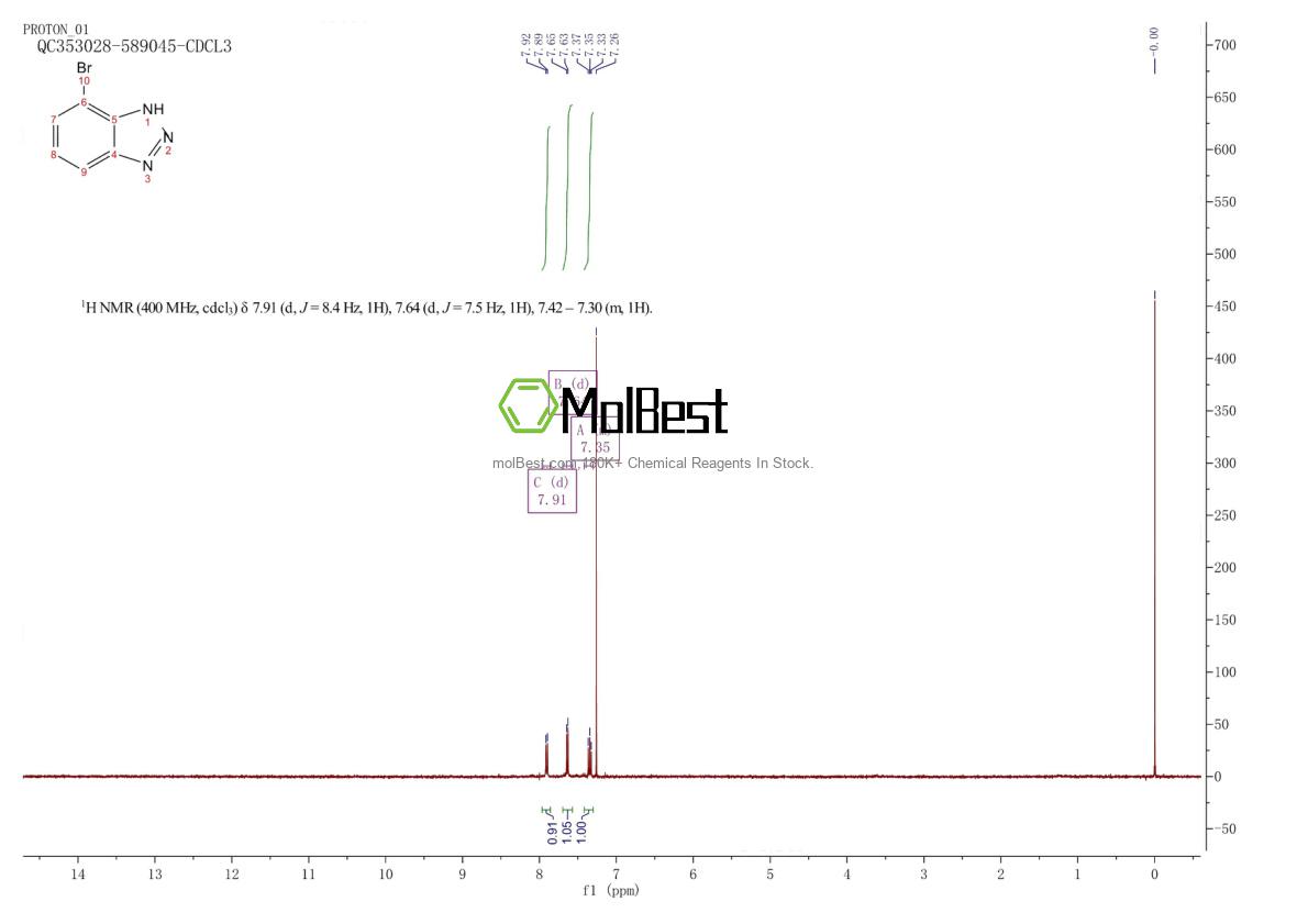 Espectro de teste de amostra física (NMR) de 1064721-11-4