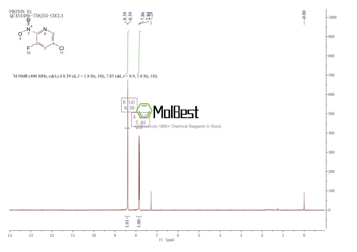 Espectro de prueba de muestra física (RMN) de 1064783-29-4