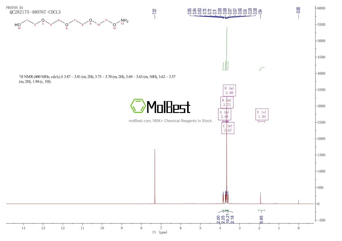 Espectro de teste de amostra física (NMR) de 106492-60-8