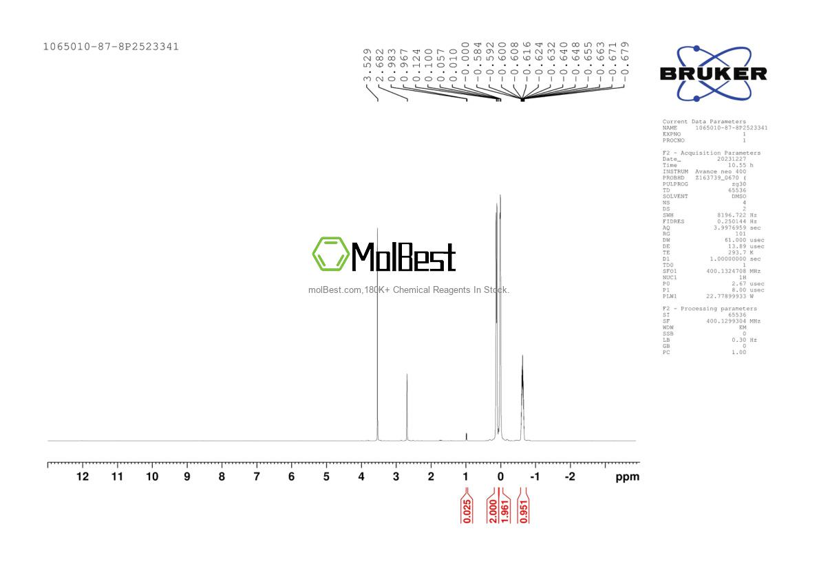 Espectro de teste de amostra física (NMR) de 1065010-87-8