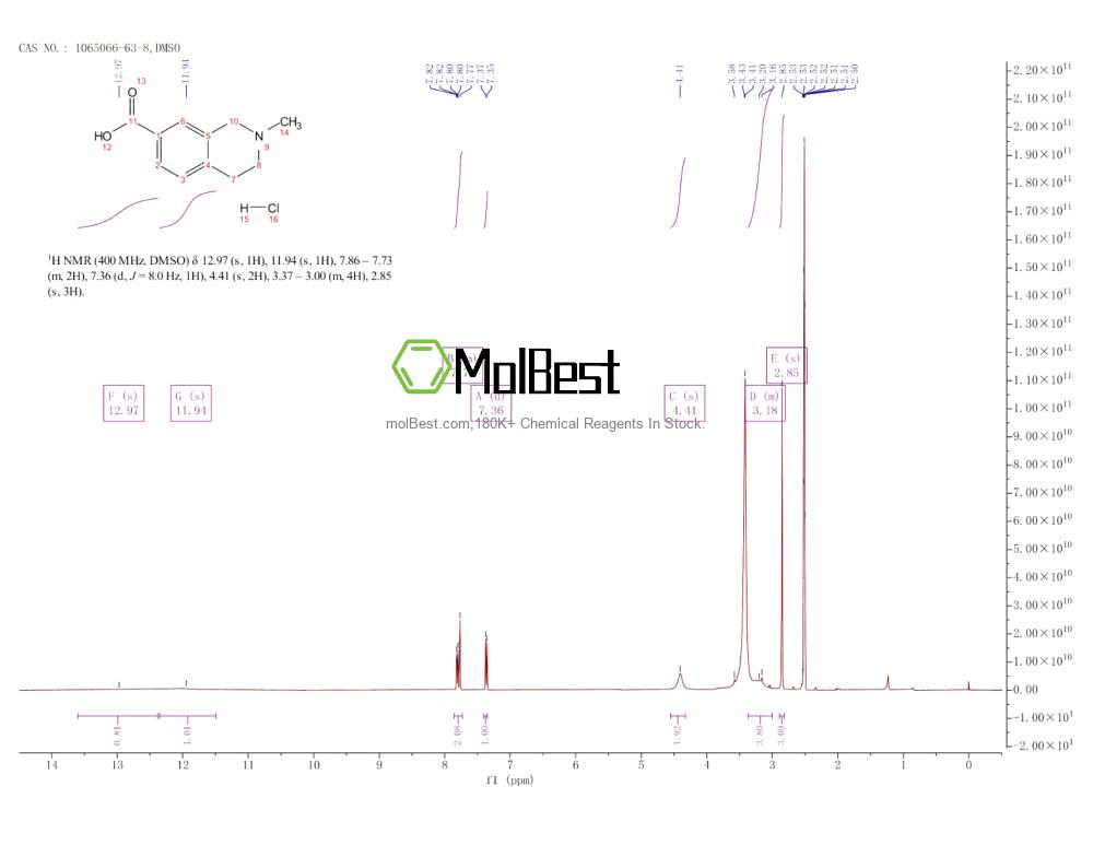 Espectro de prueba de muestra física (RMN) de 1065066-63-8