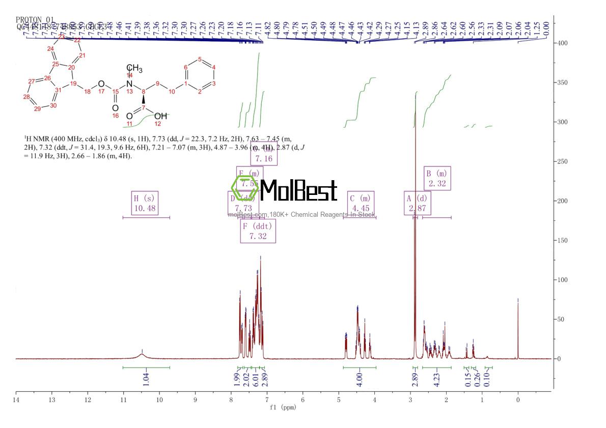 Espectro de teste de amostra física (NMR) de 1065076-30-3