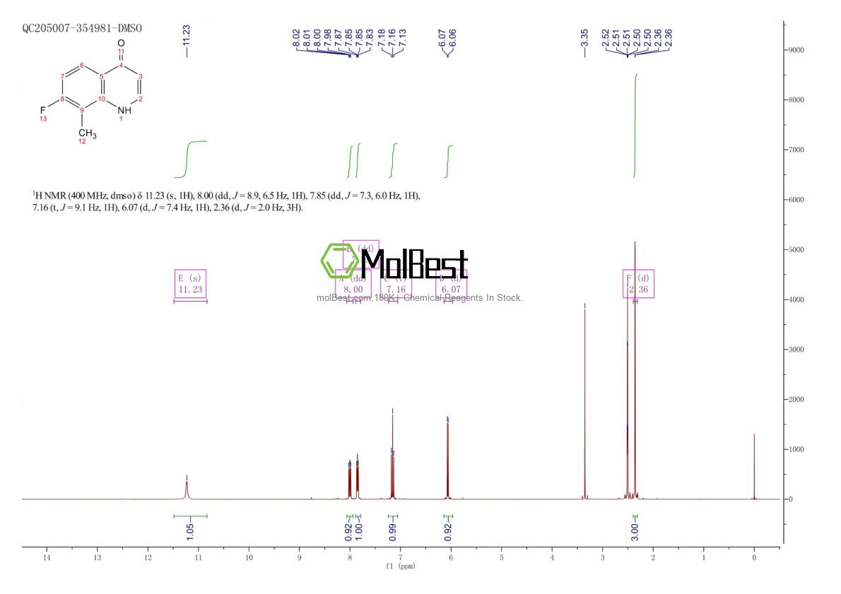 Espectro de teste de amostra física (NMR) de 1065092-79-6