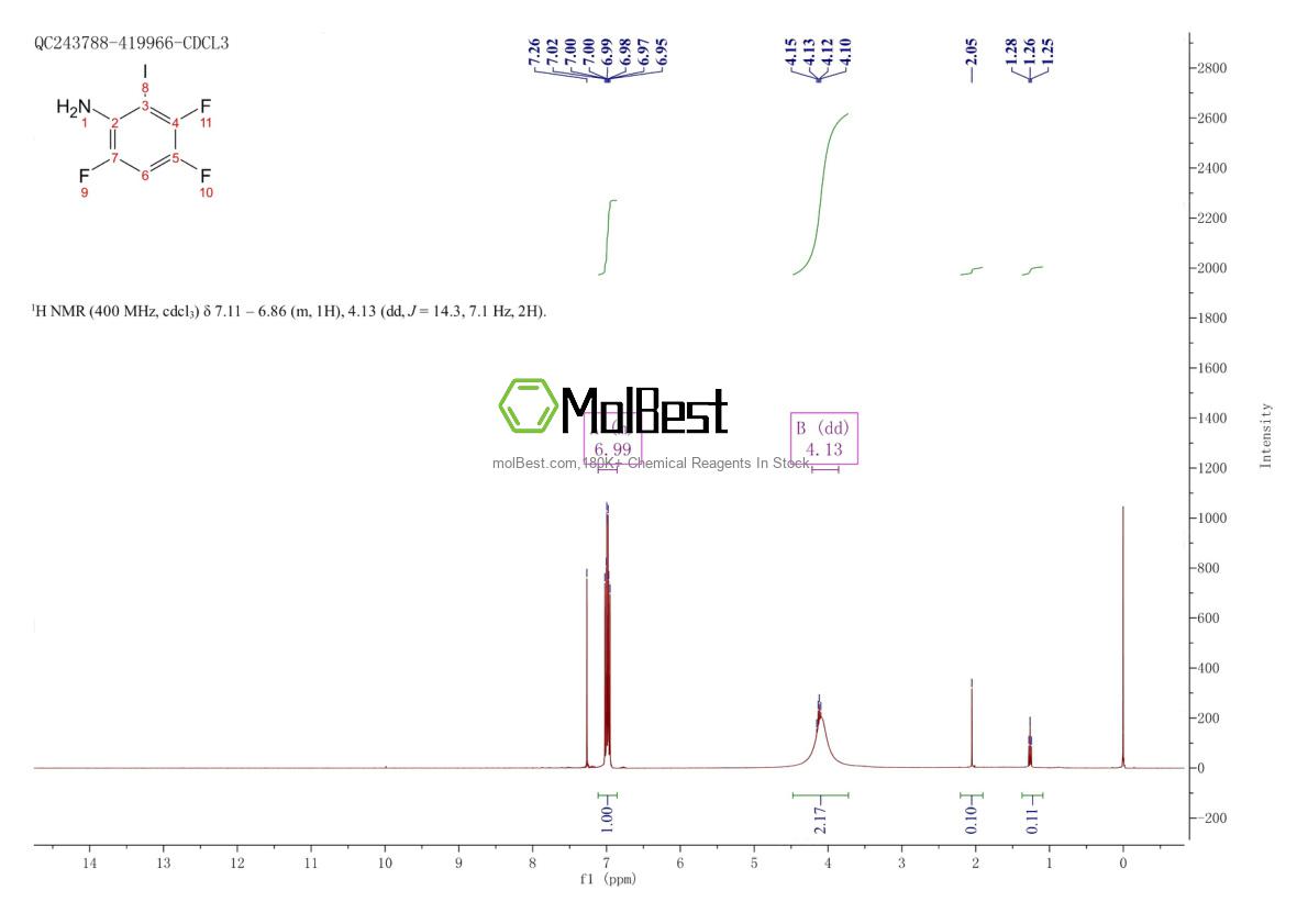 Espectro de teste de amostra física (NMR) de 1065101-52-1