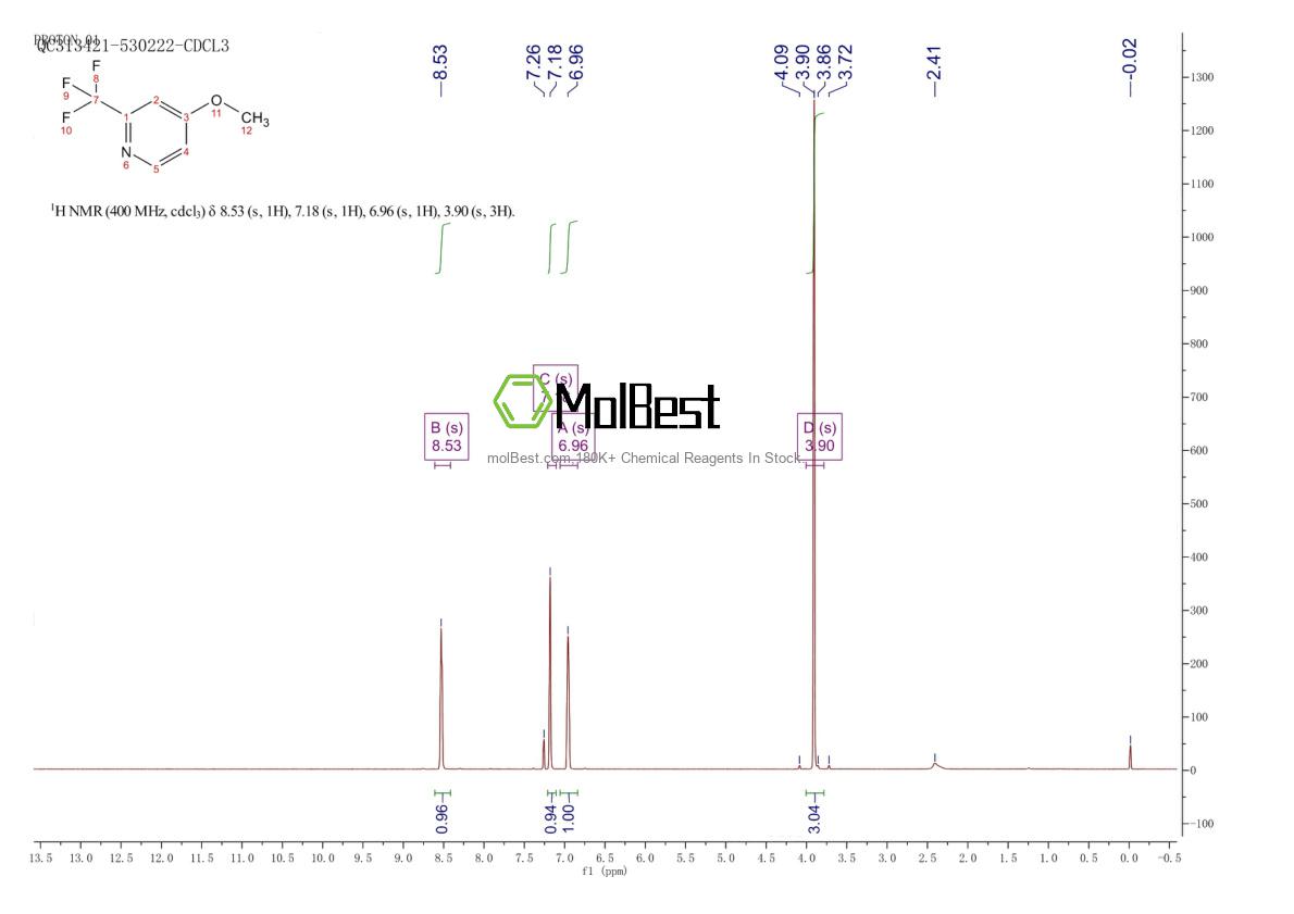 Espectro de teste de amostra física (NMR) de 1065103-97-0