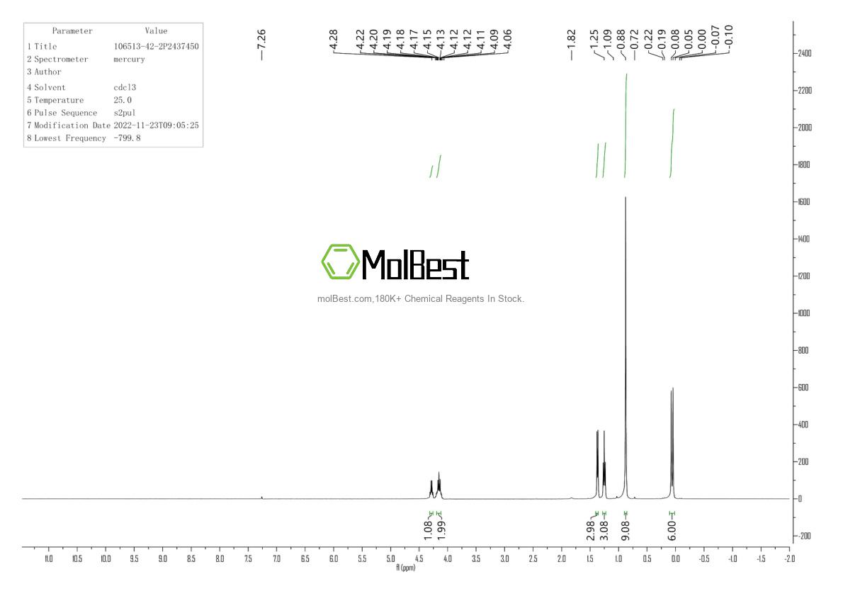 Physical sample testing spectrum (NMR) of 106513-42-2