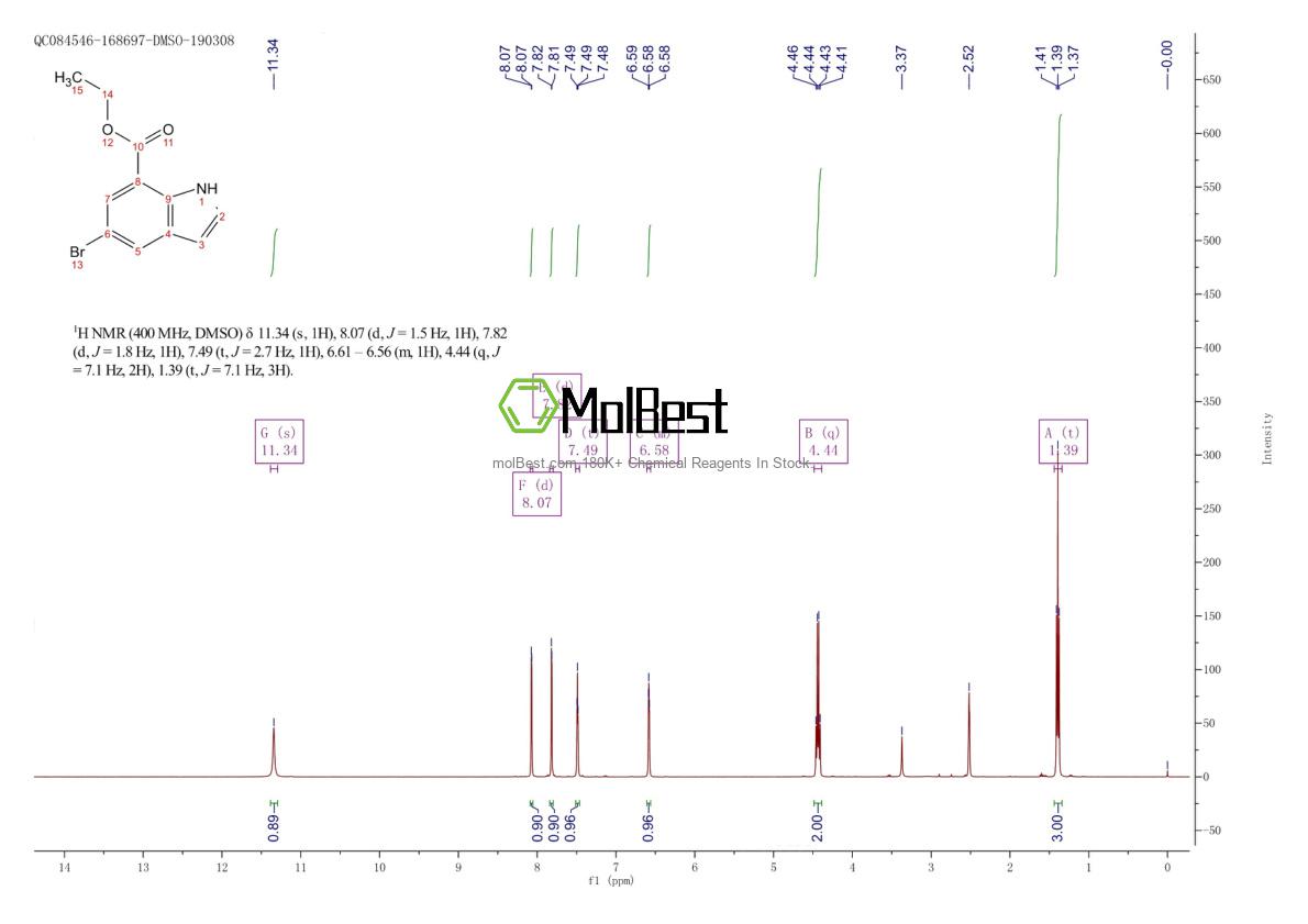 Espectro de teste de amostra física (NMR) de 1065181-58-9