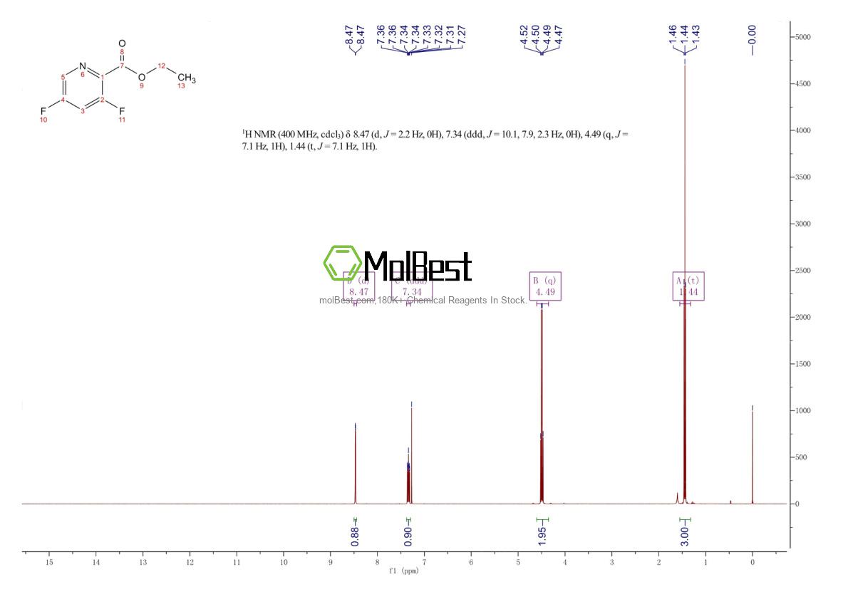 Espectro de teste de amostra física (NMR) de 1065267-10-8