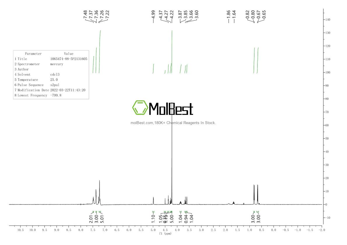 Espectro de prueba de muestra física (RMN) de 1065474-88-5
