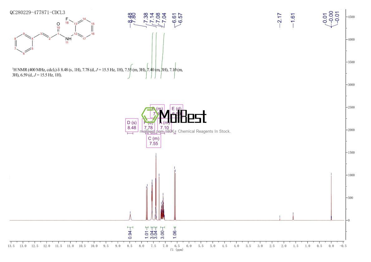 Physical sample testing spectrum (NMR) of 1065481-24-4