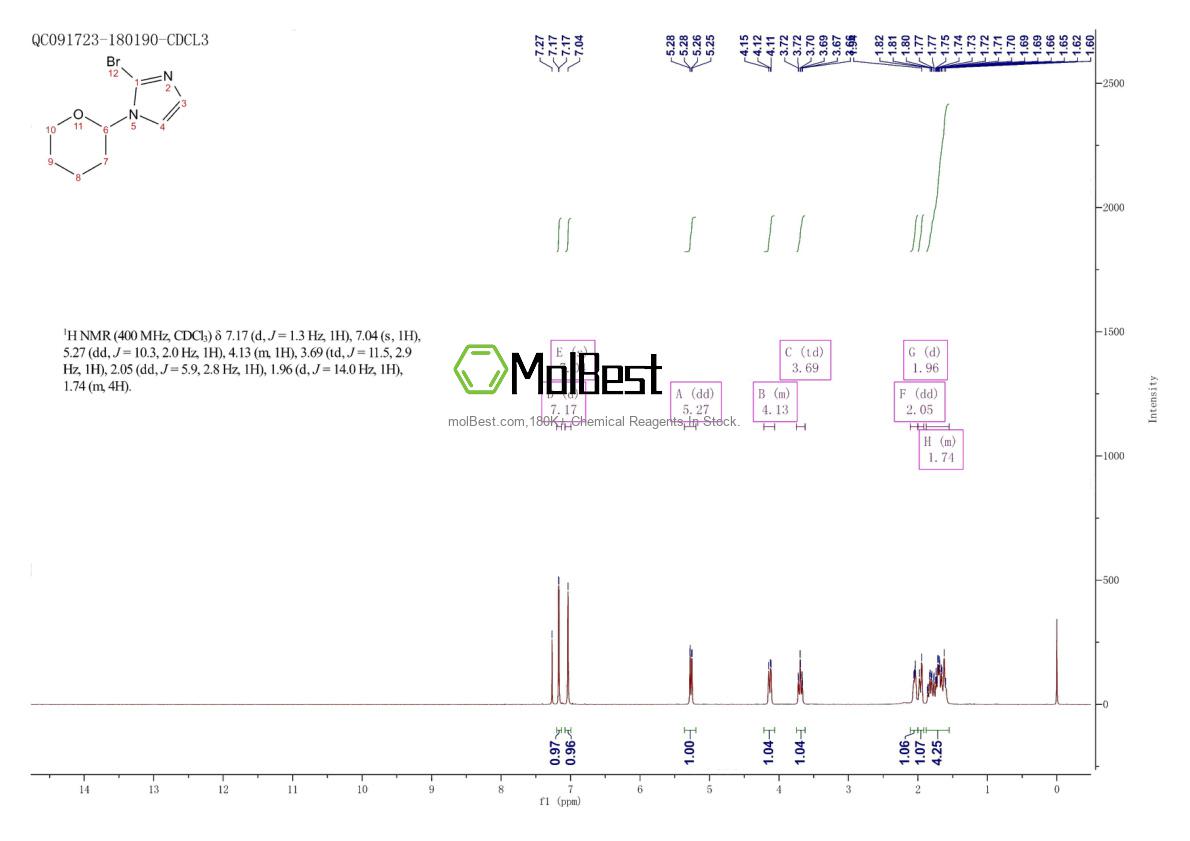 Espectro de teste de amostra física (NMR) de 1065483-60-4