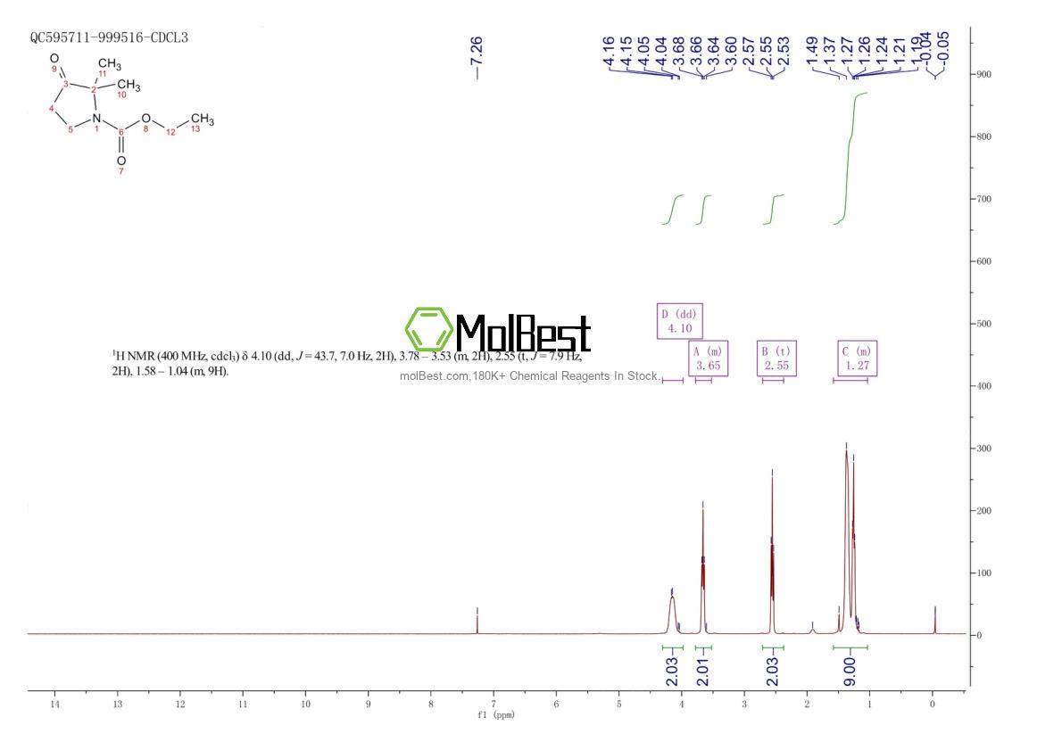 Espectro de teste de amostra física (NMR) de 106556-66-5