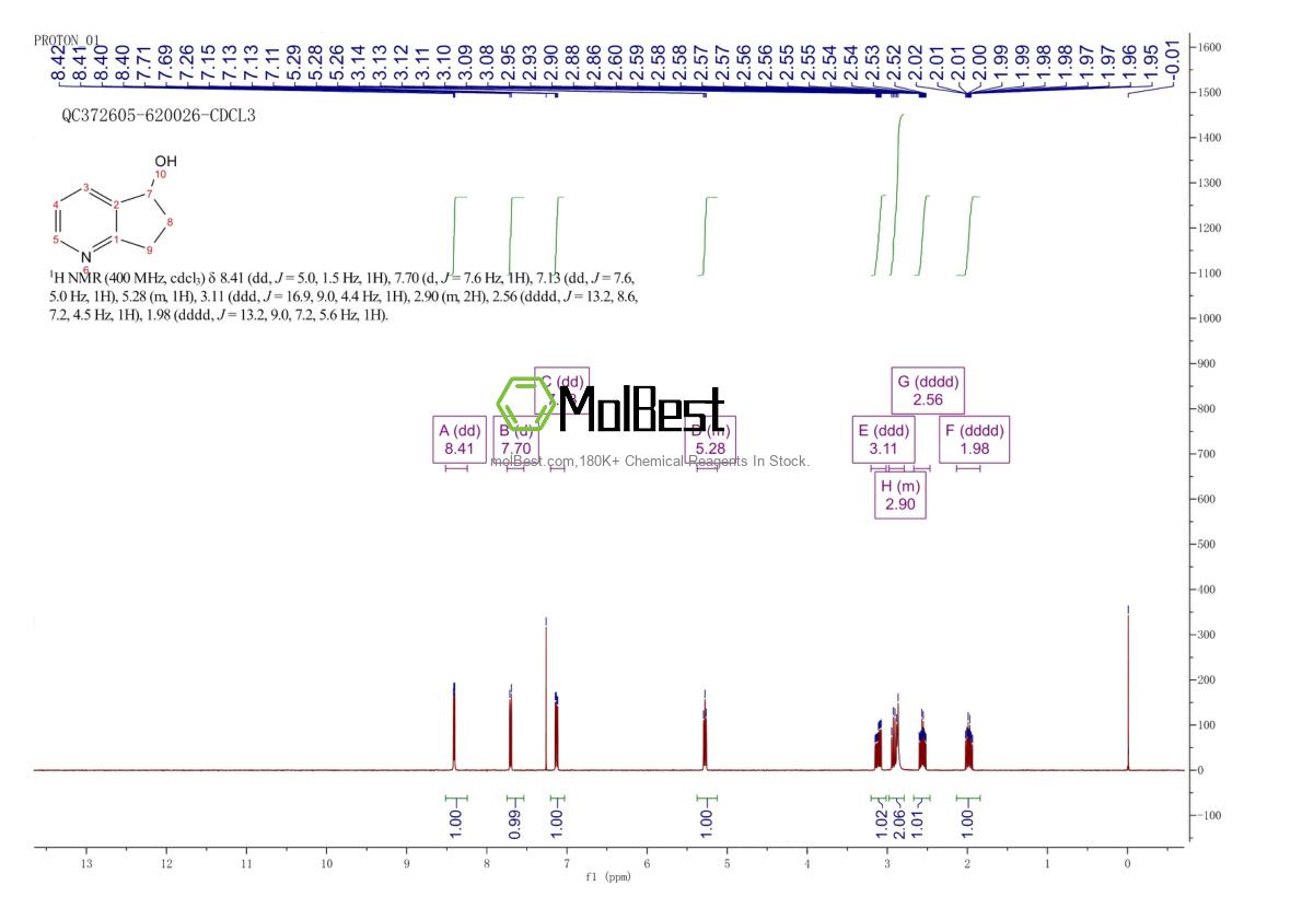 Espectro de teste de amostra física (NMR) de 1065609-70-2