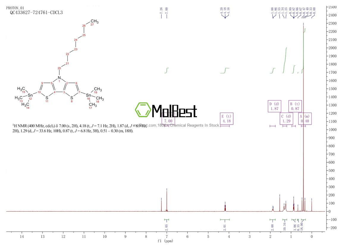 Espectro de teste de amostra física (NMR) de 1065645-72-8